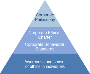 Ethical Charter and Standards of Behavior