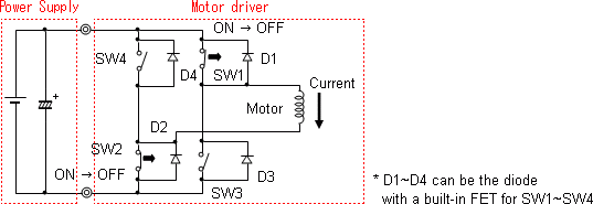 Fig.2.1 Circuit for motor operation