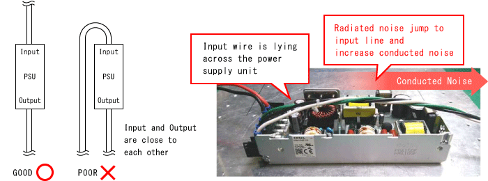 Fig.2.1 The conduction pathway of noise