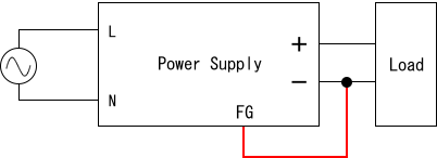 Fig.1  Connecting FG Terminal with -V Terminal