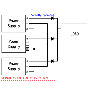 Fig.2.2 Example of N+1 parallel redundancy operation