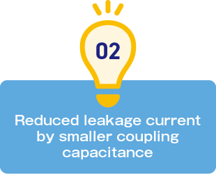 2.Reduced leakage current by smaller coupling capacitance 
