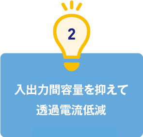 2.入出力間容量を抑えて透過電流低減