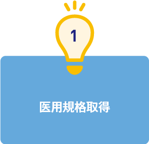 1.医用規格取得