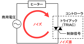 位相制御式温度コントローラの回路図
