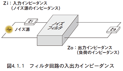 （1）入出力インピーダンスとフィルタ回路
