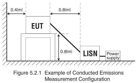 (2) Conducted Emission　　EN61000-6-4