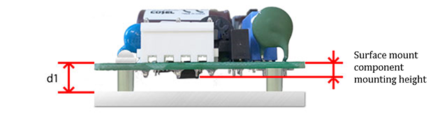 Figure 3. Spacer height