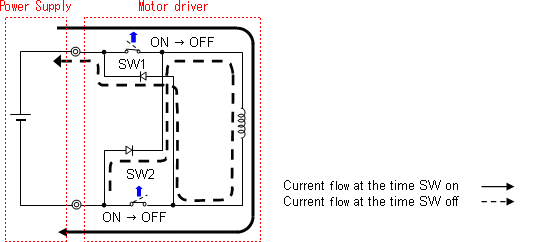 Fig.2.2 Reverse current from the motor to the power supply