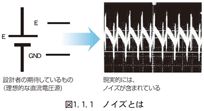 （1）ノイズとは