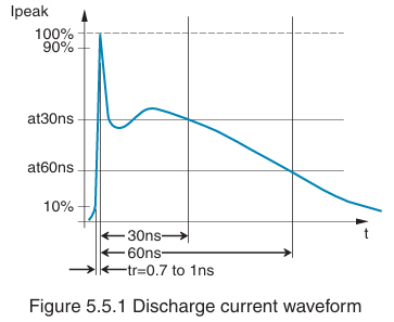 (5) Electrostatic Discharge