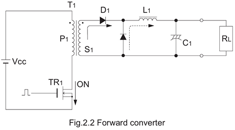 (1) Forward converter