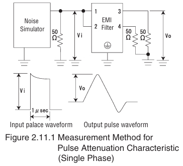 (11) Pulse Attenuation Characteristic