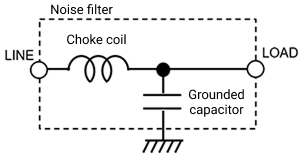 Standard equivalent circuit