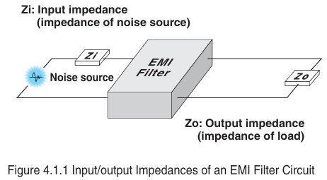(1) Input and Output Impedance and Filter Circuit