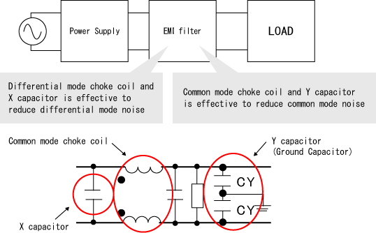 Fig.2.2 Countermeasure for output noise