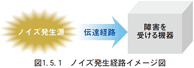 （5）ノイズ対策の基礎