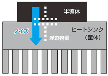 パワー半導体の放熱