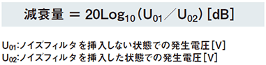 （10）減衰特性（静特性）