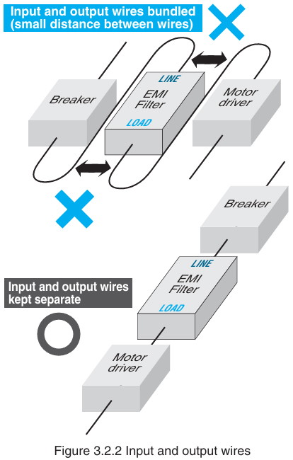 (2) Input and Output Wiring