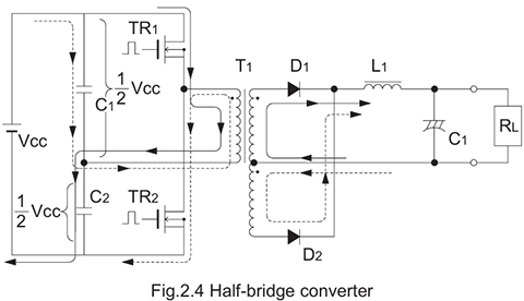 (3) Half-bridge converter