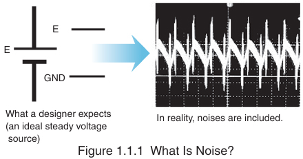 (1) What is Noise?