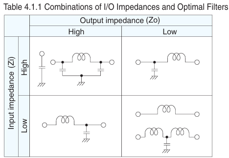 (1) Input and Output Impedance and Filter Circuit