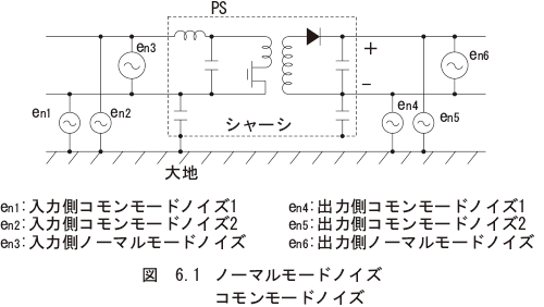（2）ノイズの伝達