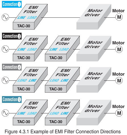 (3) Combining Multiple EMI Filters