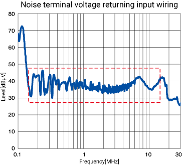 Key Point for Countermeasure Example 1