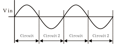 Fig.4 Timing of circuit changeover