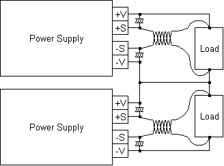 Fig.1.2 Series operation with center point