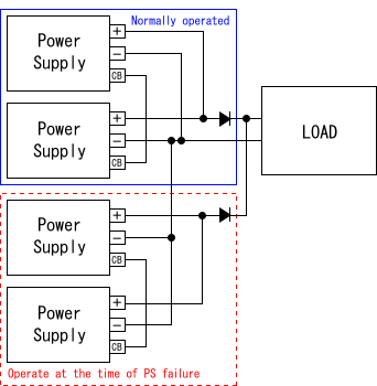 Fig.2.1 Example of normal redundancy operation