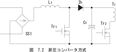 （2）高調波電流抑制の方法