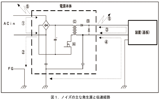 2.ノイズの伝達経路