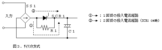 3.サイリスタ方式（図3）