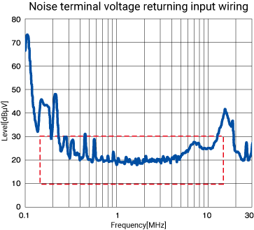 Key Point for Countermeasure Example 1
