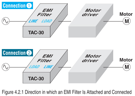 (2) EMI Filter Installation and Orientation