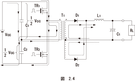 （3）ハーフブリッジ方式