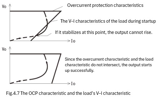 (7) Loads that prevent the power supply from starting up
