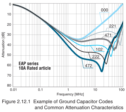 (12) Ground Capacitor Codes