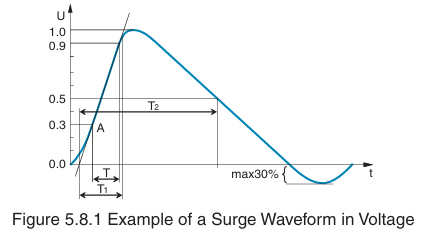 (8) Surge　　EN61000-4-5