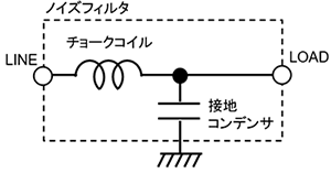 標準品の等価回路