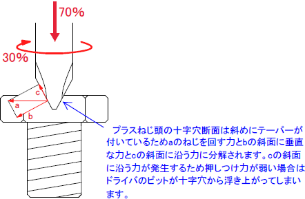 図1.カムアウト現象