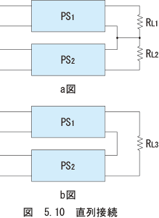 （12）直列運転