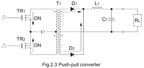 (2) Push-pull converter