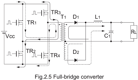 (4) Full-bridge converter