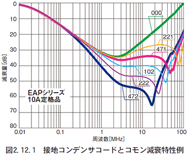 （12）接地コンデンサコード