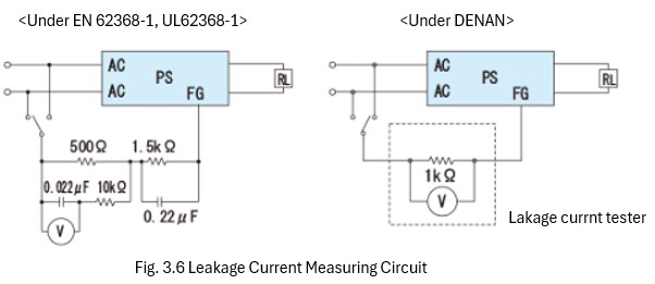 (6) Safety Leakage Current