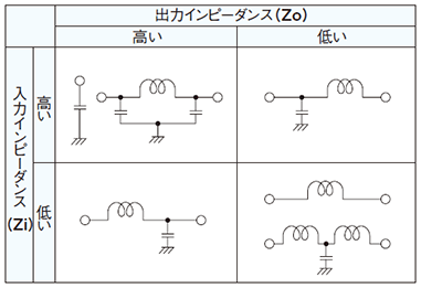 （1）入出力インピーダンスとフィルタ回路